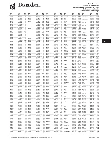 Spare parts DONALDSON cross-references