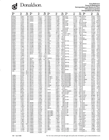 Spare parts DONALDSON cross-references