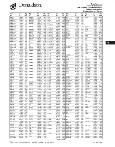 Spare parts DONALDSON cross-references