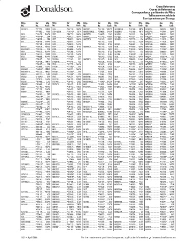 Spare parts DONALDSON cross-references