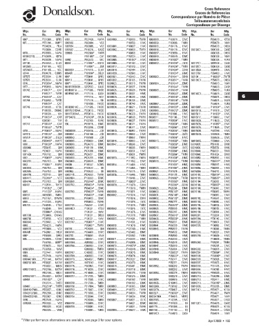 Spare parts DONALDSON cross-references