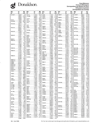 Spare parts DONALDSON cross-references