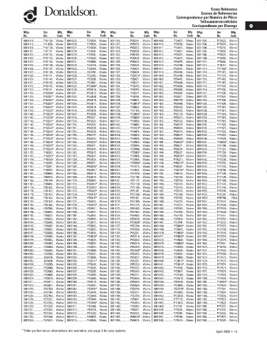 Spare parts DONALDSON cross-references