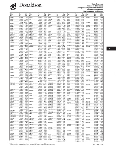 Spare parts DONALDSON cross-references