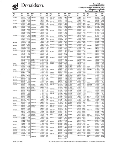 Spare parts DONALDSON cross-references