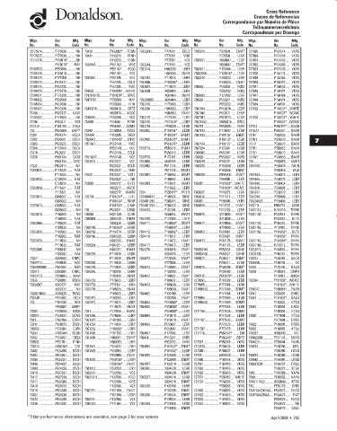 Spare parts DONALDSON cross-references