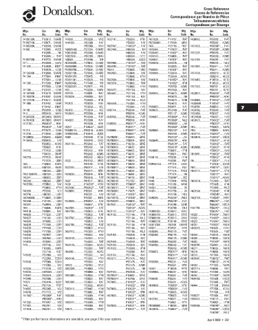 Spare parts DONALDSON cross-references