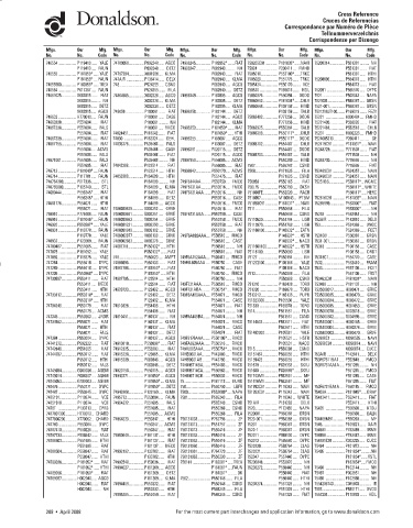 Spare parts DONALDSON cross-references