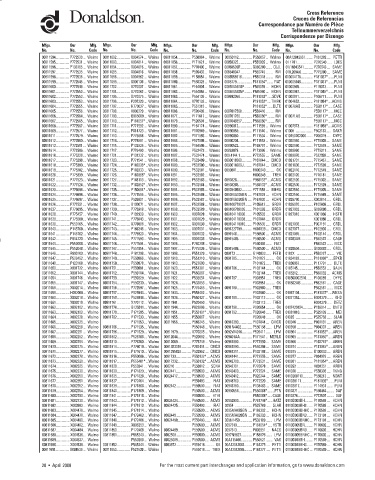 Spare parts DONALDSON cross-references