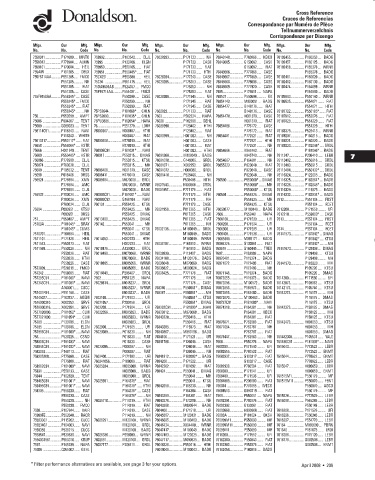 Spare parts DONALDSON cross-references