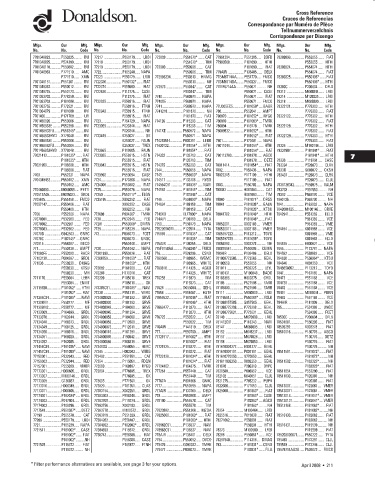 Spare parts DONALDSON cross-references