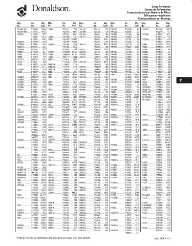 Spare parts DONALDSON cross-references