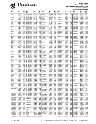 Spare parts DONALDSON cross-references