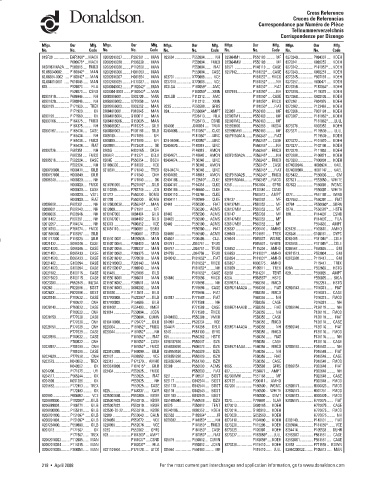 Spare parts DONALDSON cross-references