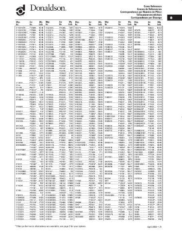 Spare parts DONALDSON cross-references