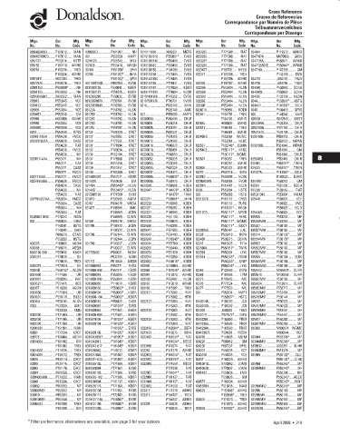 Spare parts DONALDSON cross-references