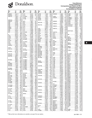 Spare parts DONALDSON cross-references