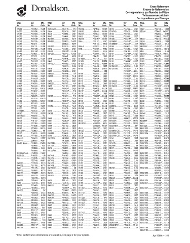 Spare parts DONALDSON cross-references