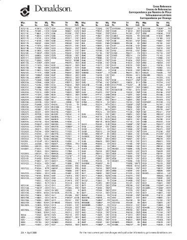 Spare parts DONALDSON cross-references