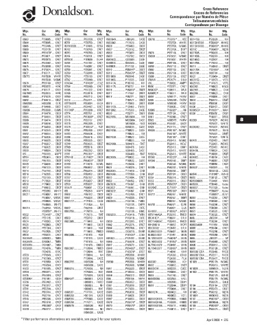 Spare parts DONALDSON cross-references