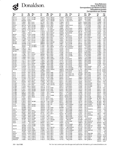 Spare parts DONALDSON cross-references