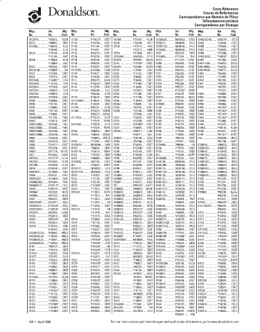 Spare parts DONALDSON cross-references