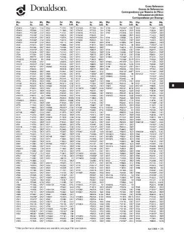 Spare parts DONALDSON cross-references