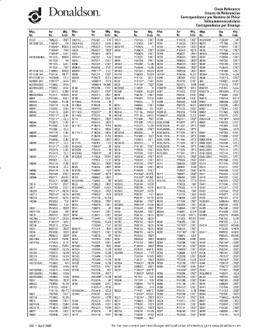 Spare parts DONALDSON cross-references