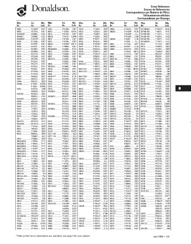 Spare parts DONALDSON cross-references