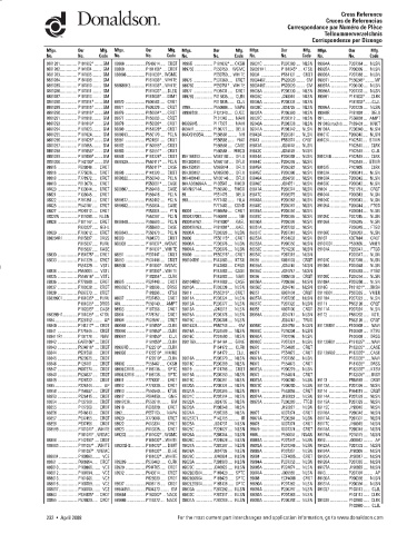 Spare parts DONALDSON cross-references