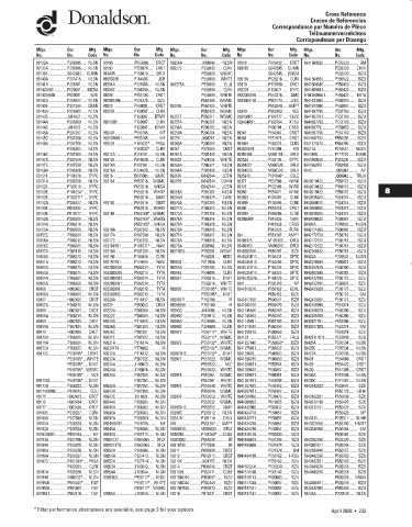 Spare parts DONALDSON cross-references