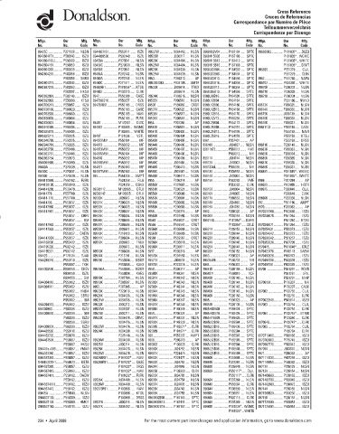 Spare parts DONALDSON cross-references