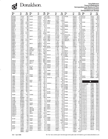 Spare parts DONALDSON cross-references