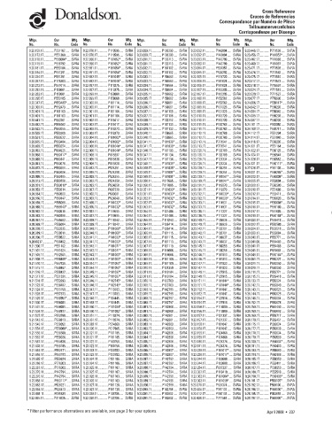 Spare parts DONALDSON cross-references