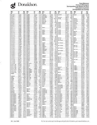 Spare parts DONALDSON cross-references