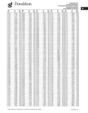 Spare parts DONALDSON cross-references