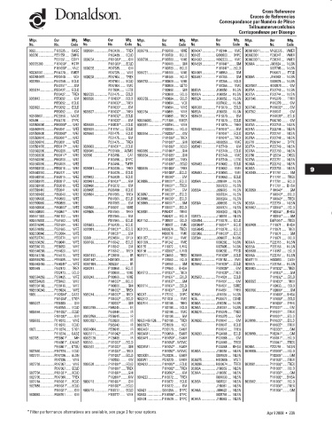 Spare parts DONALDSON cross-references