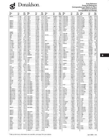 Spare parts DONALDSON cross-references