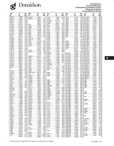 Spare parts DONALDSON cross-references