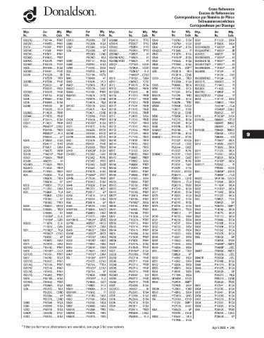 Spare parts DONALDSON cross-references