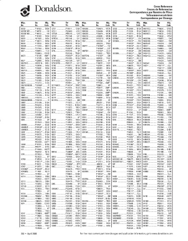 Spare parts DONALDSON cross-references