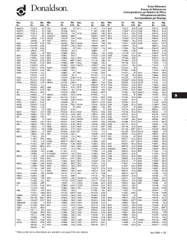 Spare parts DONALDSON cross-references