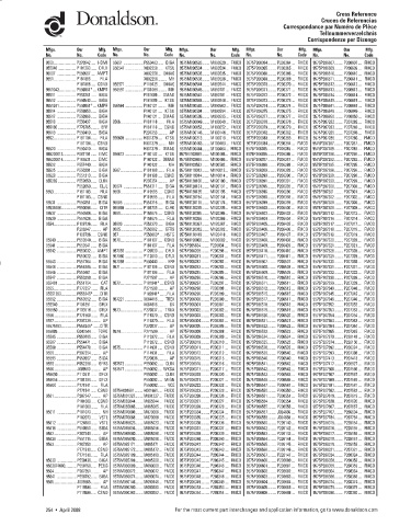 Spare parts DONALDSON cross-references