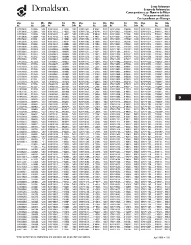 Spare parts DONALDSON cross-references