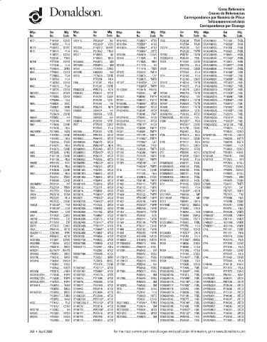 Spare parts DONALDSON cross-references