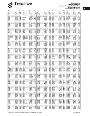 Spare parts DONALDSON cross-references