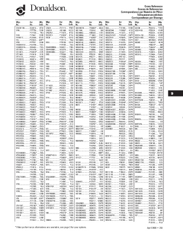 Spare parts DONALDSON cross-references