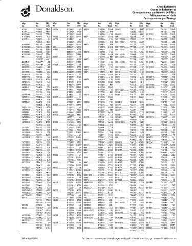 Spare parts DONALDSON cross-references