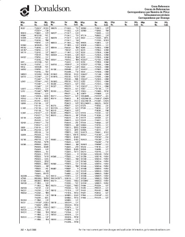 Spare parts DONALDSON cross-references