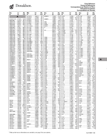 Spare parts DONALDSON cross-references